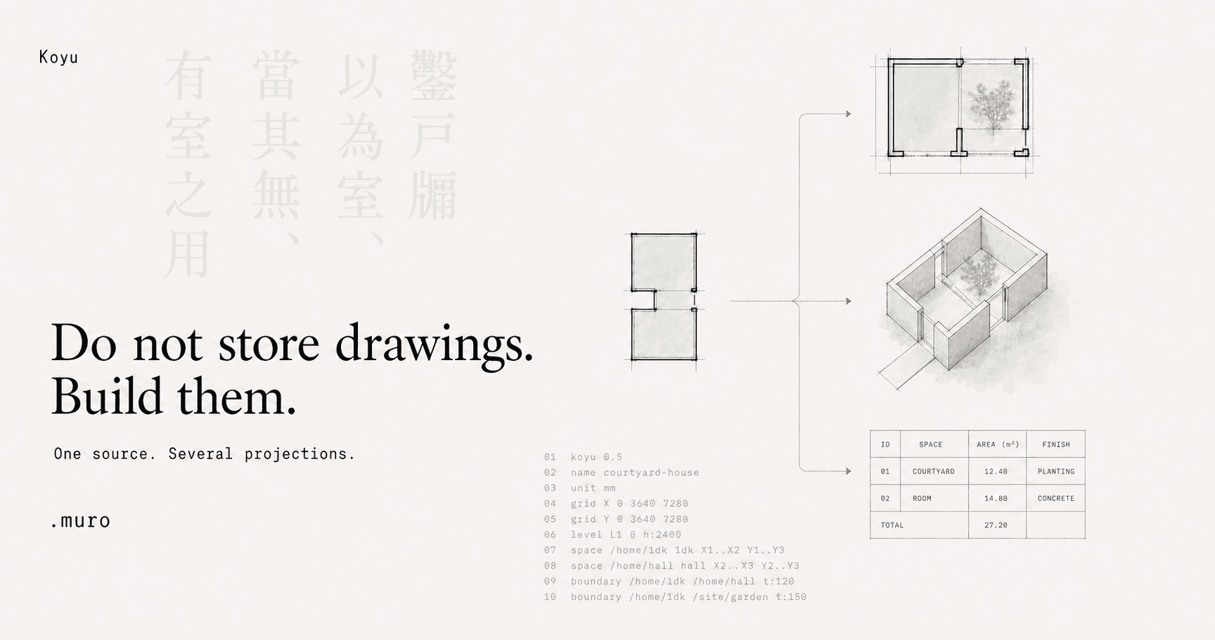Koyu key visual showing one .muro source branching into plan, 3D, and an area schedule