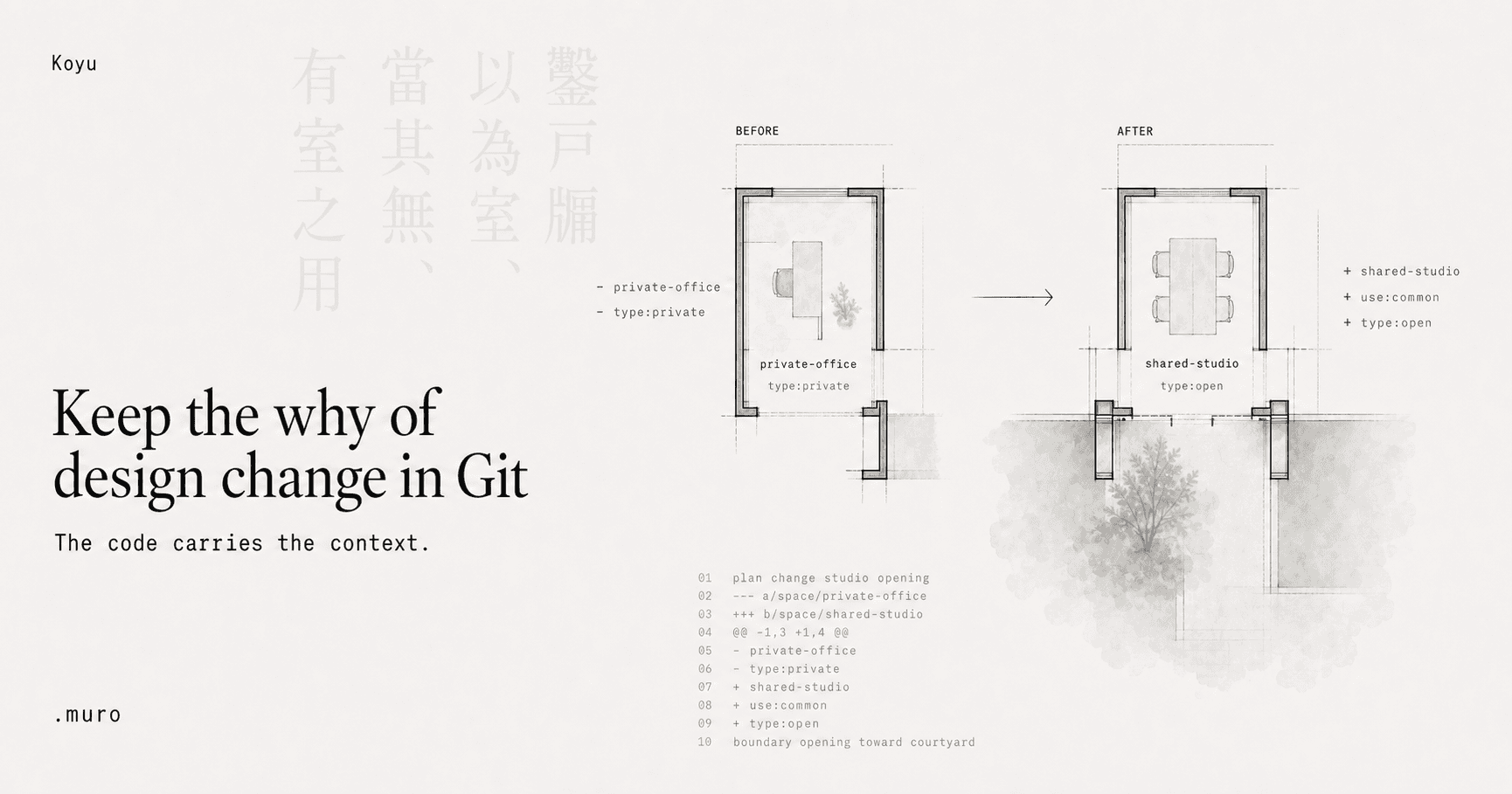 Koyu key visual showing a semantic code diff and before-and-after plans for a private office becoming a shared studio